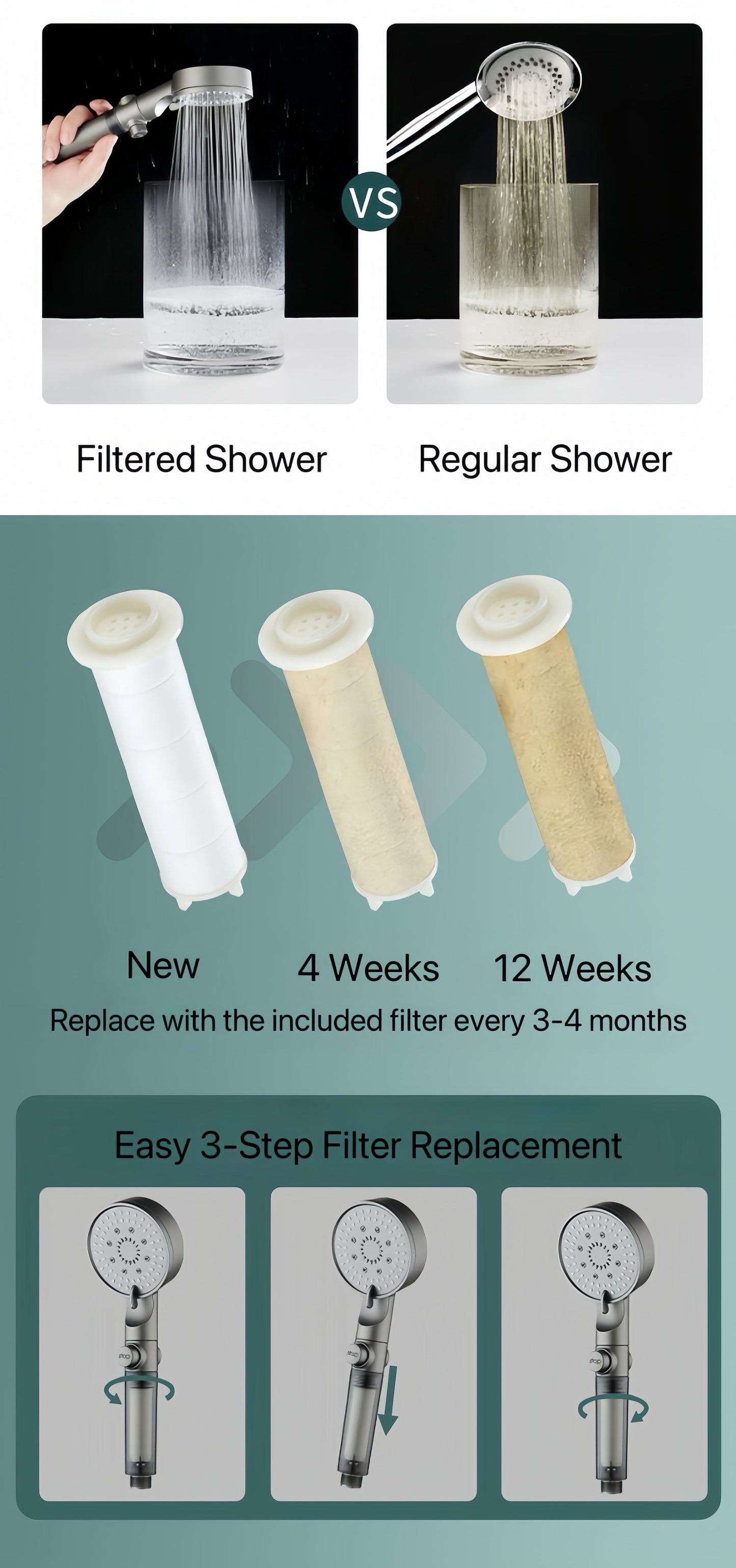 [GOLD] HydroBoost High Pressure 5-Mode Filtered Shower Head
